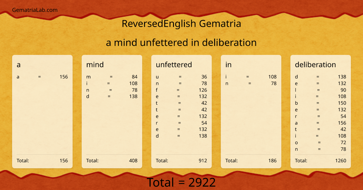 a mind unfettered in deliberation in reversedEnglish Gematria